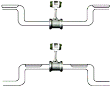 渦街流量計測量液體安裝方法