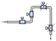 電磁流量計(jì)安裝在水平位置