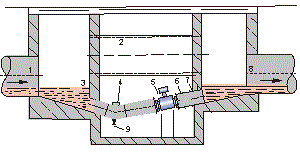 電磁流量計(jì)在測量井內(nèi)安裝流量