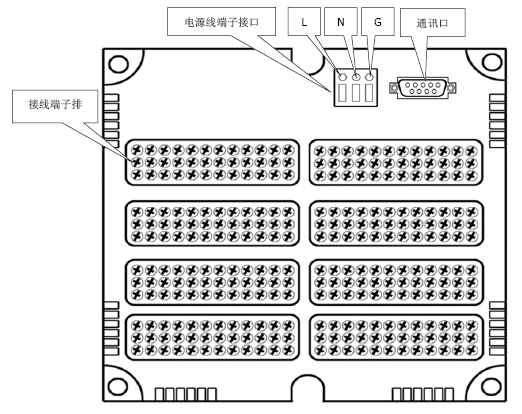 SWP-TSR200中長圖彩色無紙記錄儀端子