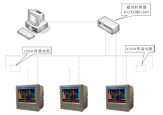 SWP-TSR200中長圖彩色無紙記錄儀通訊