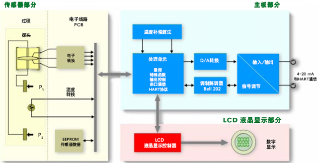 SWP-T61DM在線密度計(jì)電子線路圖