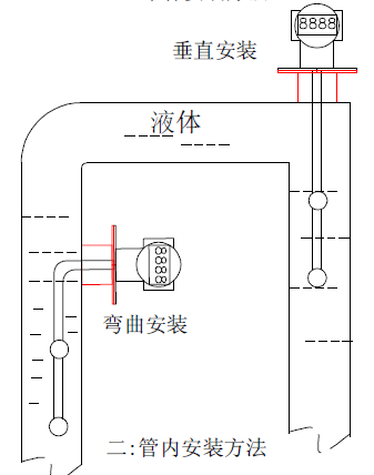 SWP-T61DM密度變送器在管道上的安裝方法