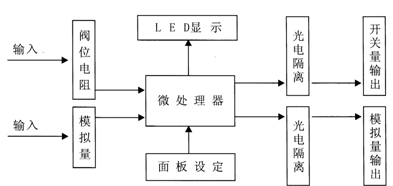 智能控制器PSAP4電氣原理