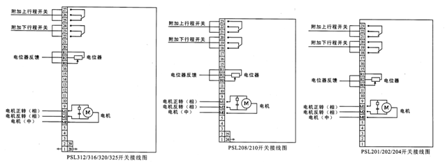 PSL直行程執(zhí)行機構開關動作模式電氣接線圖