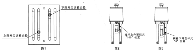 PSL直行程執(zhí)行機構行程的調(diào)整