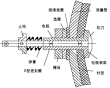 電磁流量計刮刀式電極