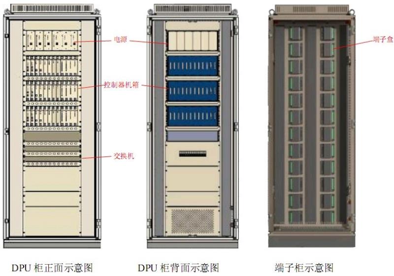 DPU柜示意圖