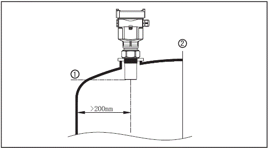 測量的基準(zhǔn)面是超聲波液位計(jì)換能器的下邊沿