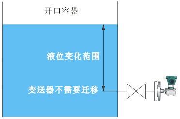 液位變送器開口容器安裝