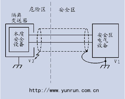 隔離安全柵單點(diǎn)接地