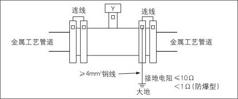 電磁流量計(jì)安裝在金屬管道上的接地方法