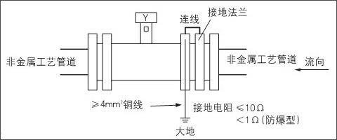 電磁流量計(jì)安裝在非金屬管道上的接地方法