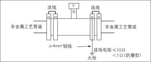 電磁流量計(jì)自帶接地環(huán)接地