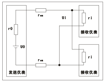 發(fā)送儀表的輸出電壓要同時(shí)輸送給幾個(gè)接收儀表，則幾臺(tái)接收儀表應(yīng)并聯(lián)連接