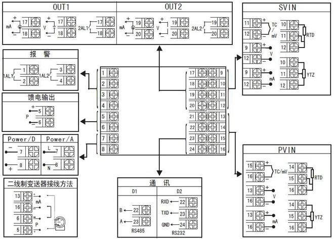 72×72mm外形雙回路顯示控制儀接線圖