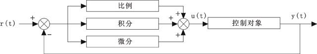 PID控制系統(tǒng)的原理框圖