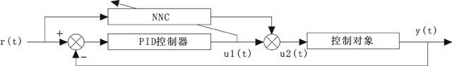 神經(jīng)網(wǎng)絡PID控制結構框圖
