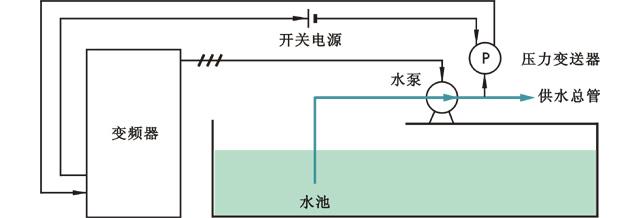 恒壓供水控制示意圖