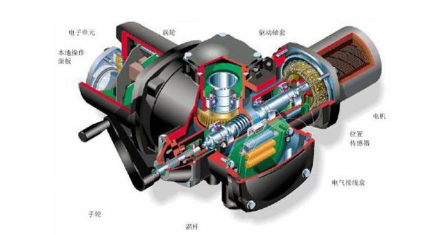 智能變頻電動(dòng)執(zhí)行機(jī)構(gòu)