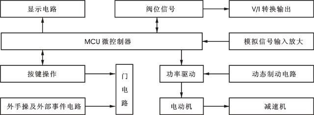 智能電動(dòng)執(zhí)行機(jī)構(gòu)工作原理圖