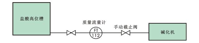 質(zhì)量流量計(jì)安裝示意圖