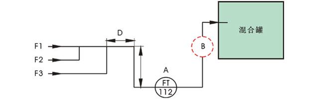電磁流量計(jì)FT-112安裝示意圖