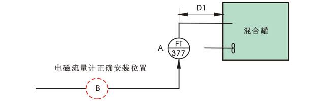 電磁流量計(jì)FT-377安裝示意圖