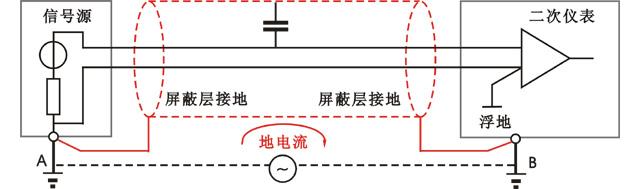 屏蔽線兩端接地示意圖