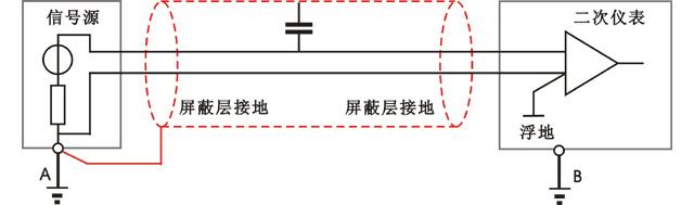 屏蔽線一端接地示意圖