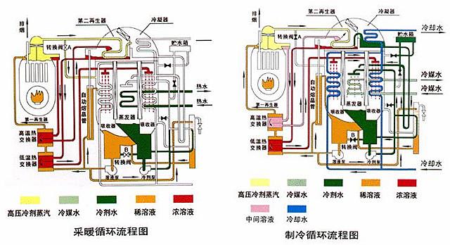 中央空調(diào)冷溫水變頻器節(jié)能控制系統(tǒng) 