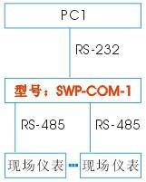 單主機單從機RS485-RS232應用