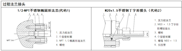 單晶硅絕壓變送器過程連接