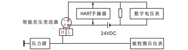 用智能差壓變送器調(diào)校微壓儀表示意圖