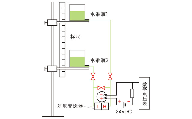 差壓變送器模擬校驗裝置及接線圖