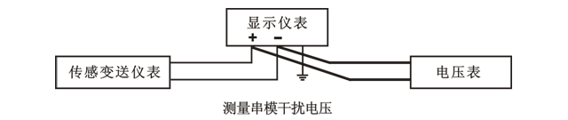 測量串模干擾電壓