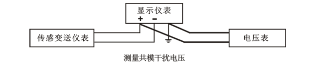 測量共模干擾電壓