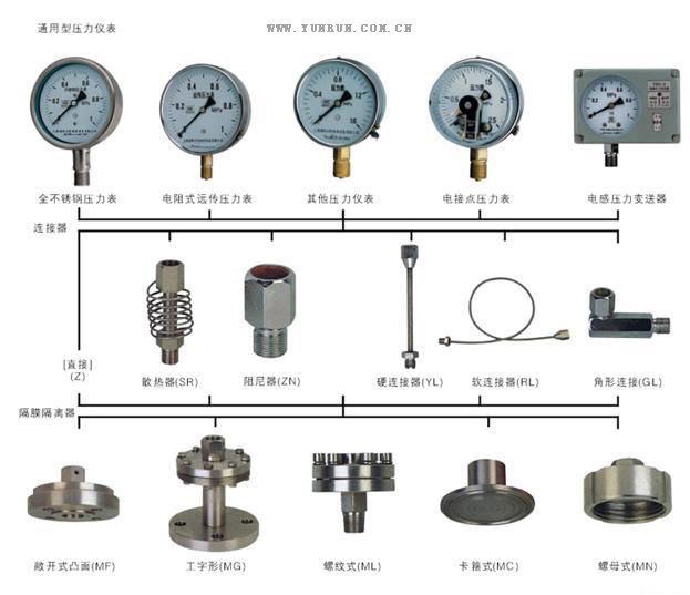 壓力表