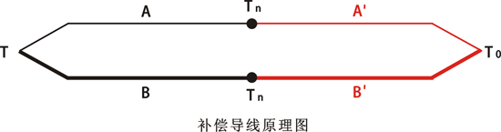 補償導線原理圖