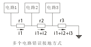 多個電路錯誤接地