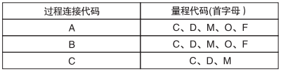 衛(wèi)生型表壓變送器過程連接和適用量程的對應(yīng)關(guān)系