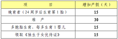 云南昌暉儀表制造有限公司女員工產(chǎn)假規(guī)定