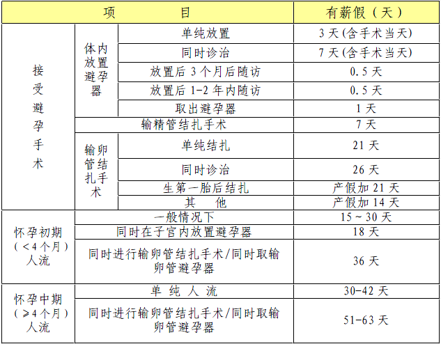 云南昌暉儀表制造有限公司計(jì)劃生育假規(guī)定