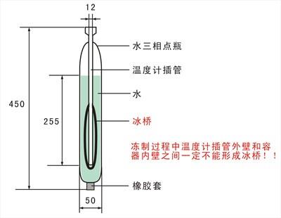 水三相點(diǎn)內(nèi)形成冰橋