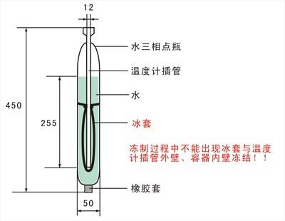 凍制過(guò)程中水三相點(diǎn)瓶插管和外壁不能凍結(jié)