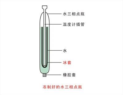 凍制好的水三相點(diǎn)瓶