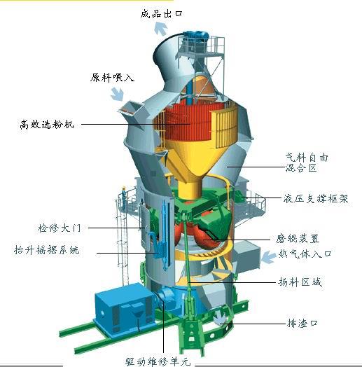 水泥廠設(shè)備