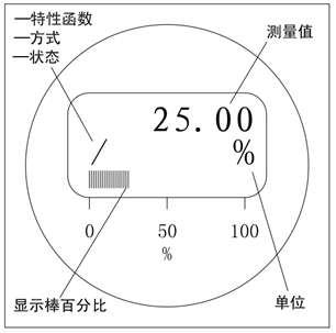 液晶顯示表頭