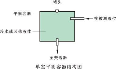 單室平衡容器