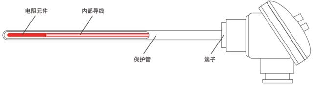 裝配式熱電阻結(jié)構(gòu)示意圖 